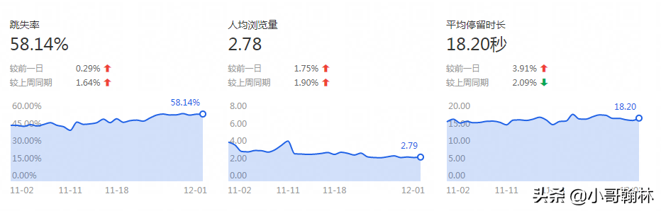 淘宝宝贝数据不理想？教你怎么诊断产品，实现数据起飞