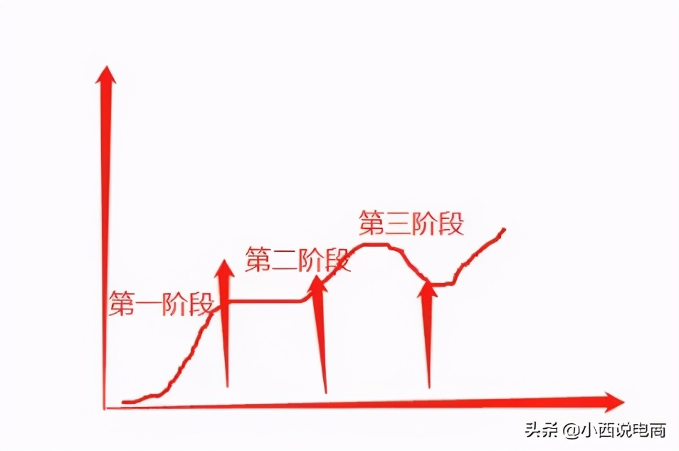 超干货！实操解析淘宝新品如何拿到第一波流量？