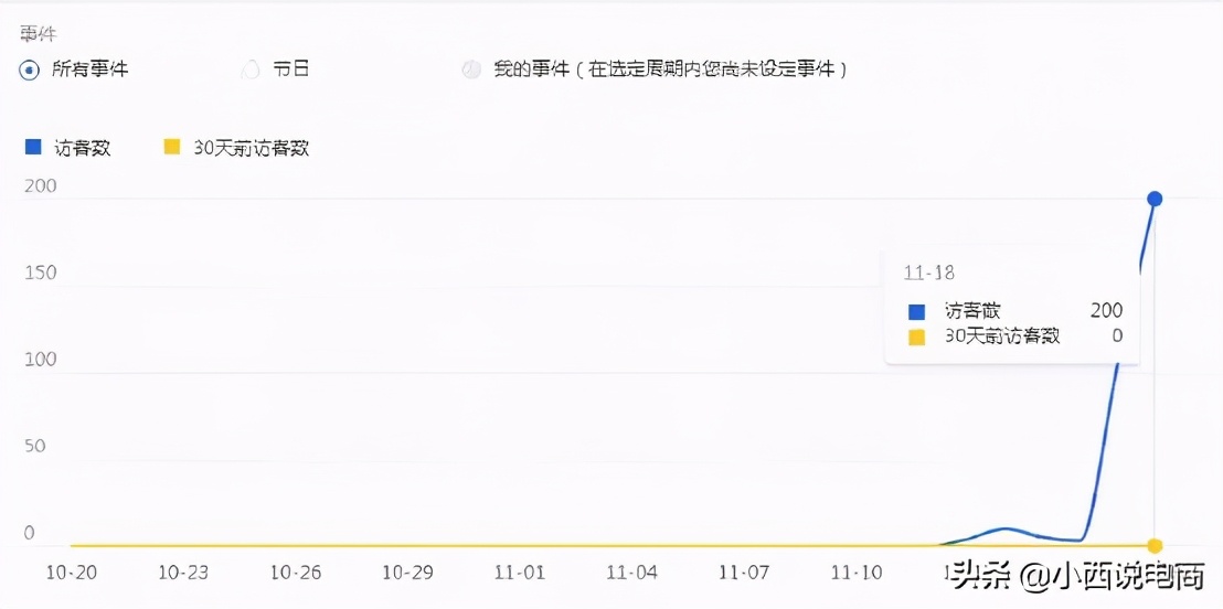 超干货！实操解析淘宝新品如何拿到第一波流量？