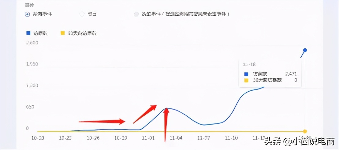 超干货！实操解析淘宝新品如何拿到第一波流量？