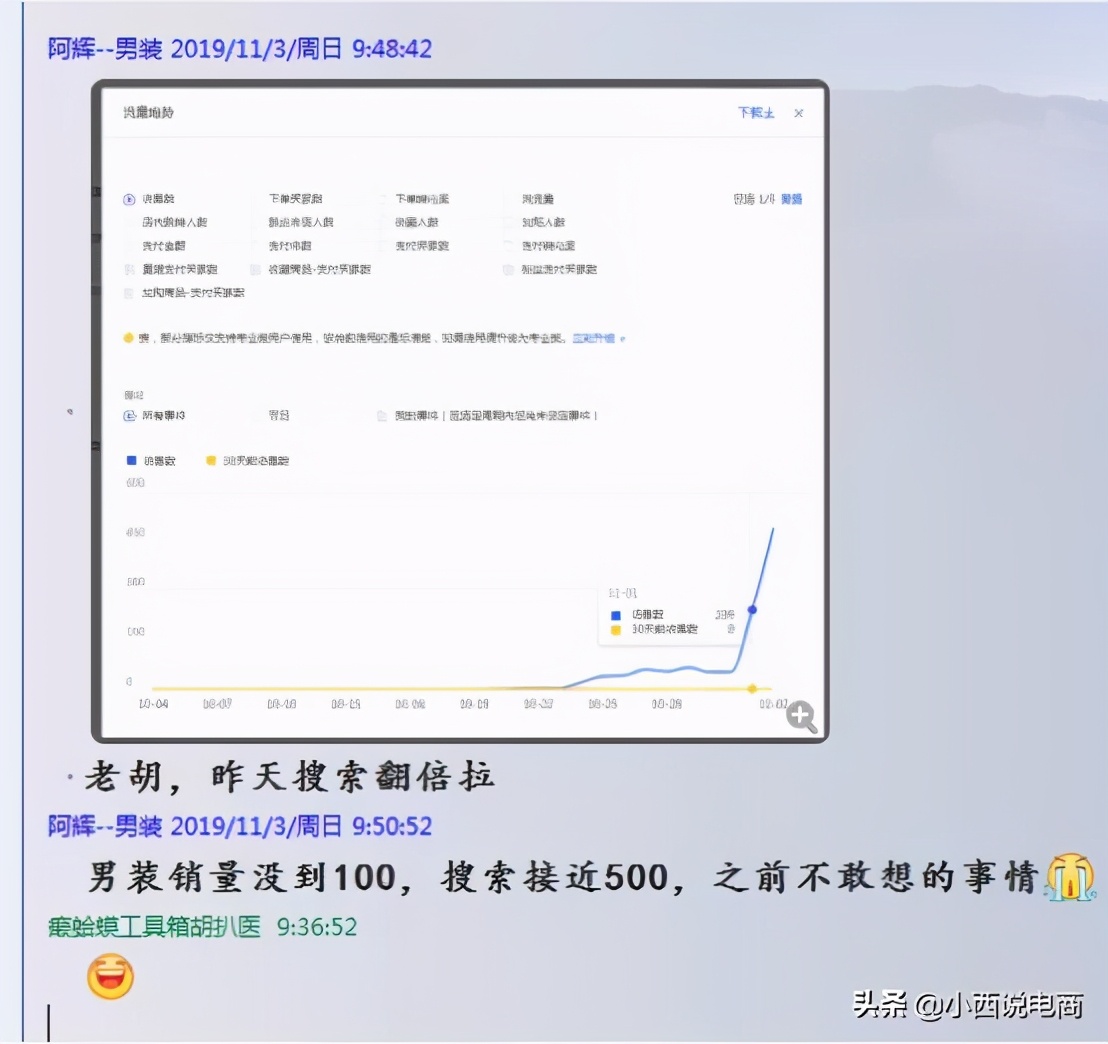 超干货！实操解析淘宝新品如何拿到第一波流量？