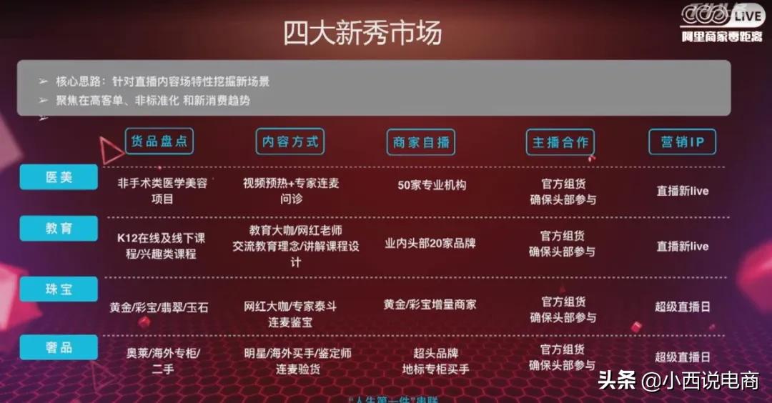 揭秘双12淘宝直播新玩法，今年的亮点是它…