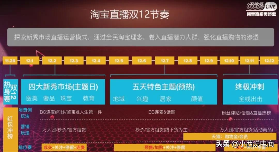 揭秘双12淘宝直播新玩法，今年的亮点是它…