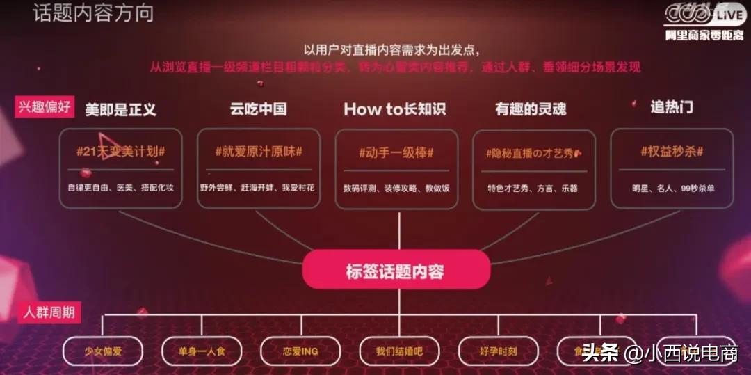 揭秘双12淘宝直播新玩法，今年的亮点是它…