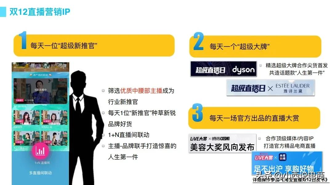 揭秘双12淘宝直播新玩法，今年的亮点是它…