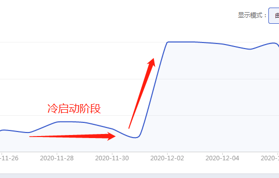 淘宝超级推荐怎么低价引流？