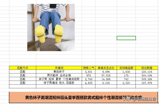 揭秘淘宝产品展现机制，多渠道引流操作，快速提升宝贝权重和排名