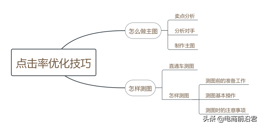 淘宝店铺没流量？我来教你主图点击率优化提升技巧，快速打爆单品