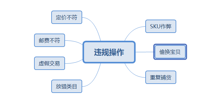 淘宝是否有"隐形降权"？最详细的解答来了