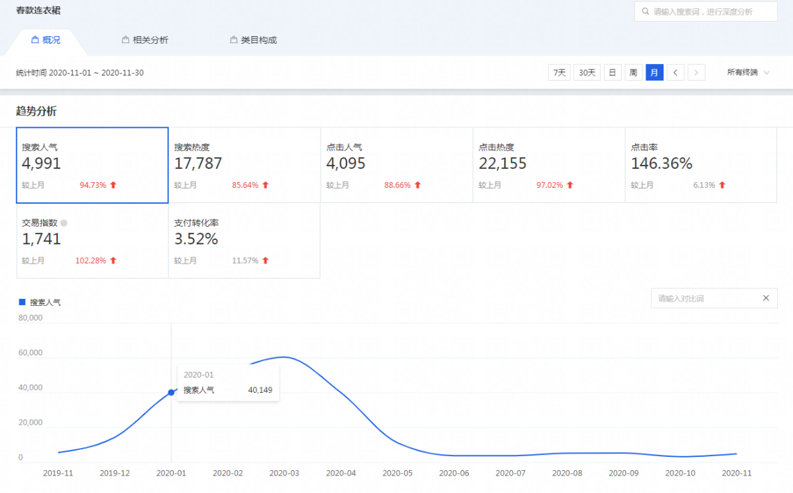 非标品如何运营？做好这三点起爆几率超80%，尤其是第三点