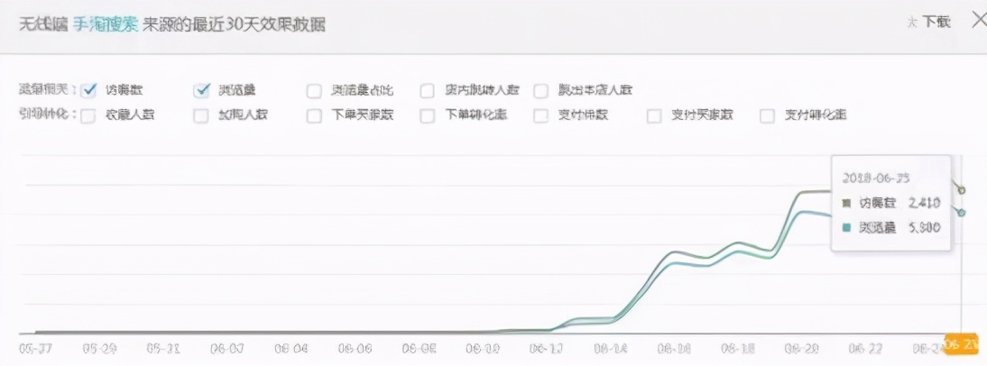 深度解析，淘宝直通车如何测试精准人群