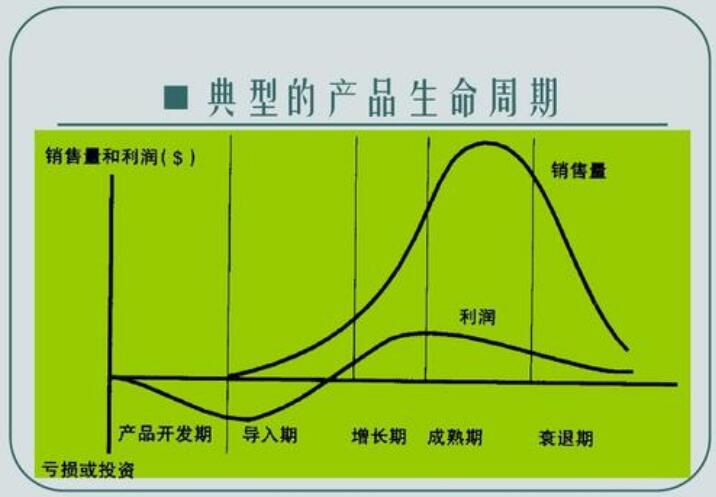 淘宝卖家如何利用直通车引爆自然流量，打造爆款