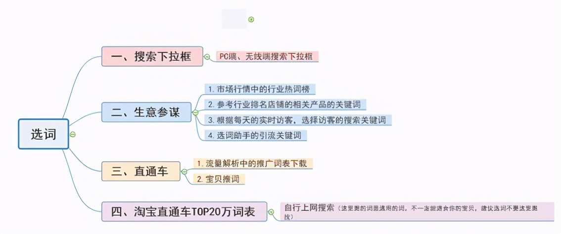 淘宝卖家如何利用直通车引爆自然流量，打造爆款