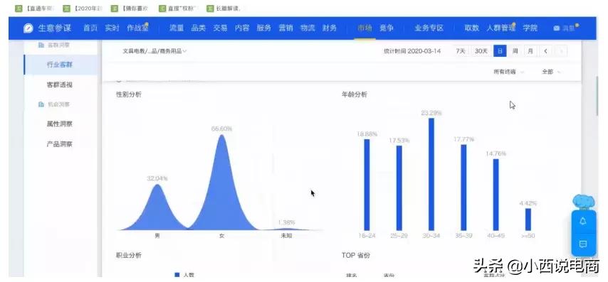 不得不看，淘宝产品权重深度解读