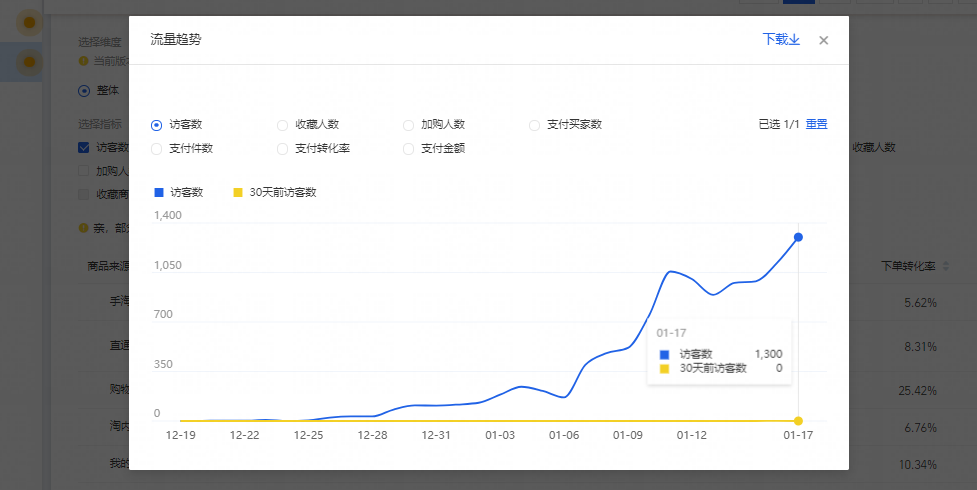 商家找淘宝主播带货数据差怎么办？还真不一定是主播的锅