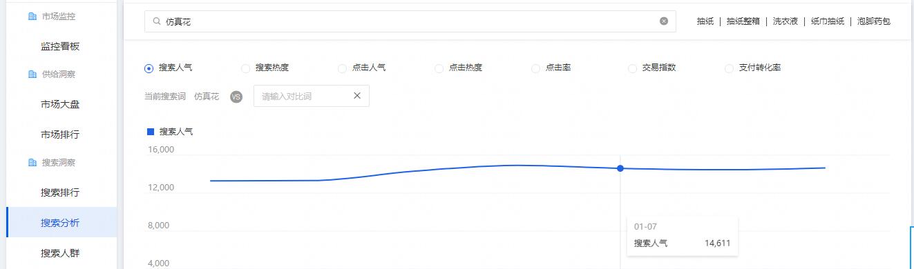 实例分析，新款上架以后要如何操作才能流量过万