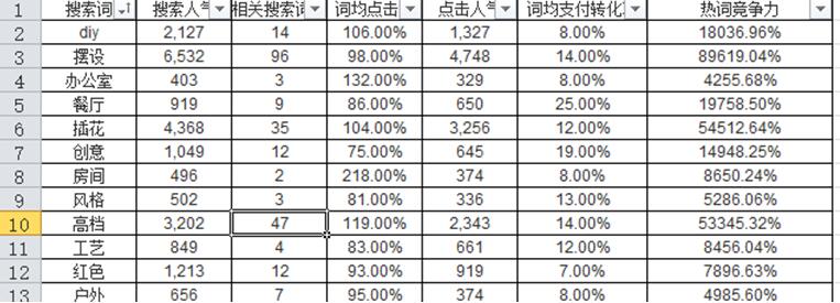 实例分析，新款上架以后要如何操作才能流量过万