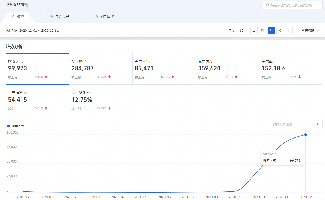 非标品选款怎么选？这一误区83%的人都会犯，你也在其中吗？