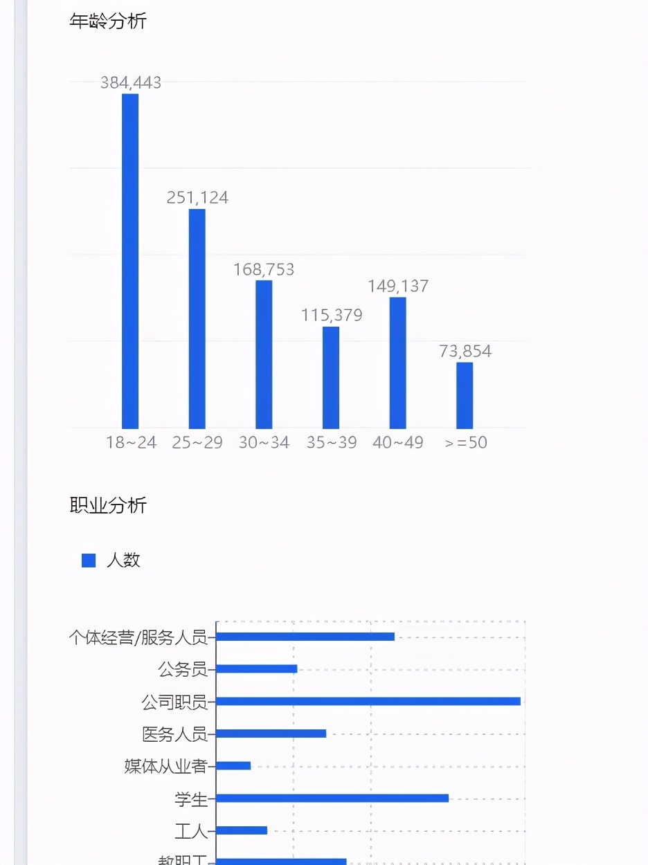 超级车技，如何快速提高你的直通车转化率