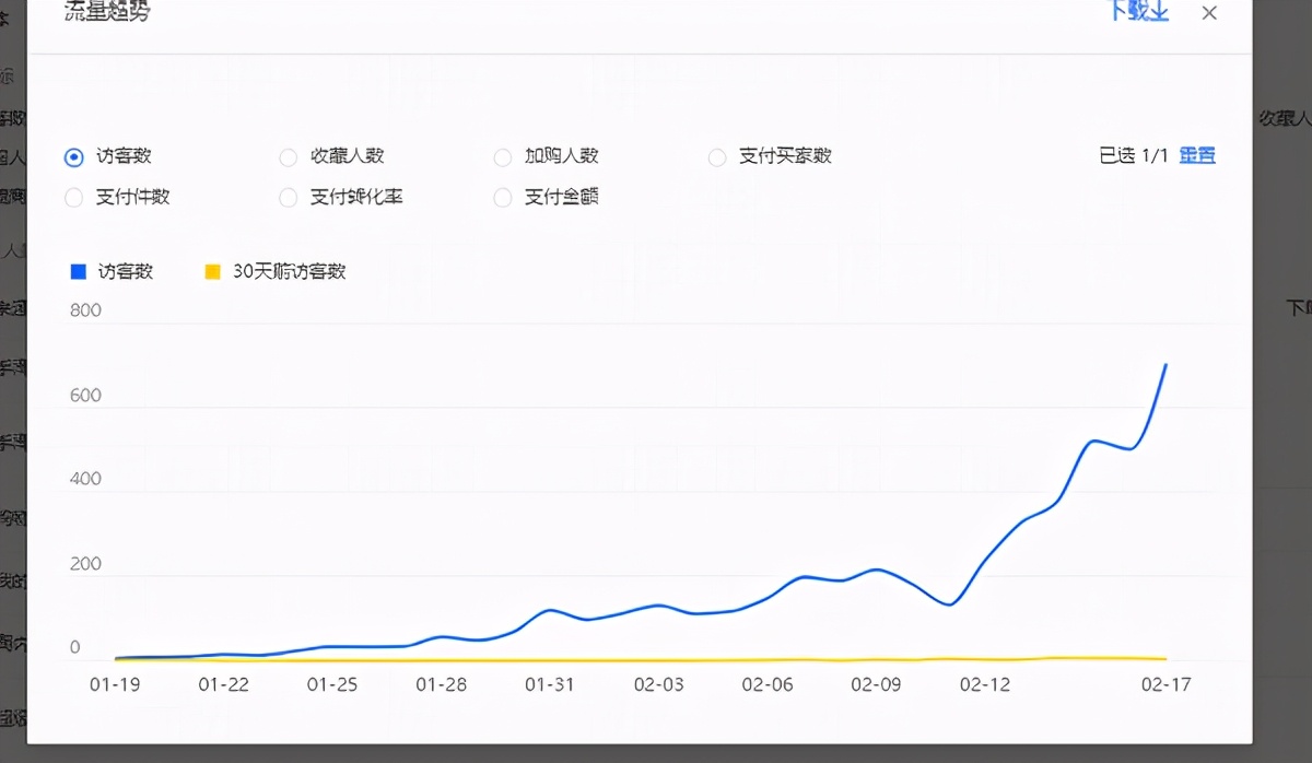 淘宝获取搜索流量的原理你都知道吗？掌握核心要素快速拉升