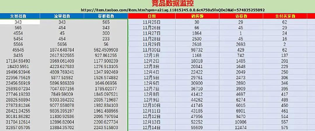 淘宝天猫店，如何才能开好直通车，全方位解析，帮你快速打造爆款