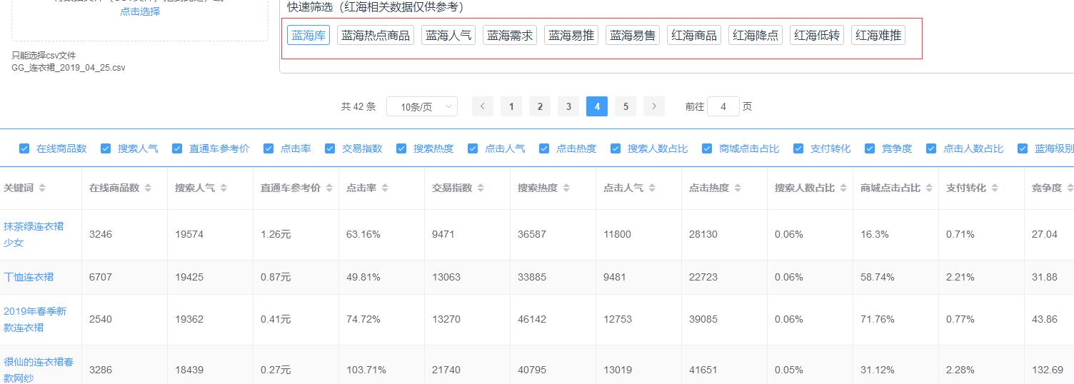 想要快速打造爆款，找对类目选对词很关键