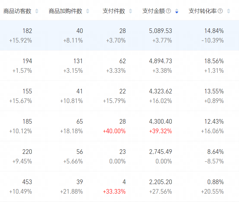 淘宝粉丝体系如何搭建，以风格服装店铺为例，清晰你的运营思路