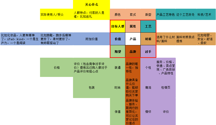 淘宝店铺突破更高层级的核心要点是什么？