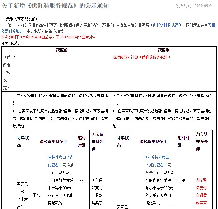 天猫新增《优鲜退服务规范》 9月11日生效_零售_电商报