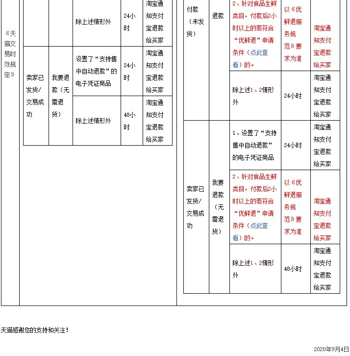 天猫新增《优鲜退服务规范》 9月11日生效_零售_电商报