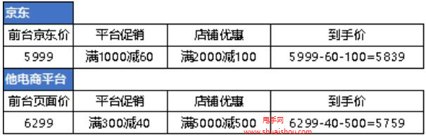 京东双12