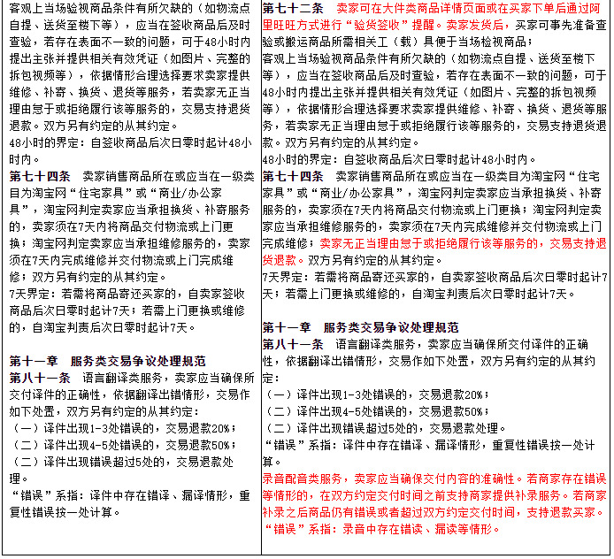 淘宝拟调整七天无理由退货规范_零售_电商报