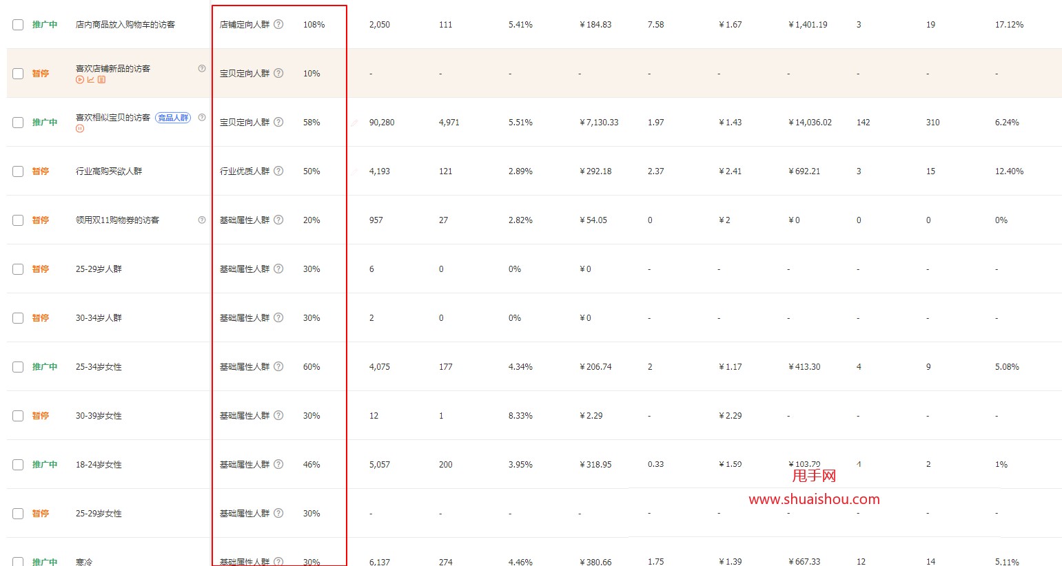 直通车引流八大点