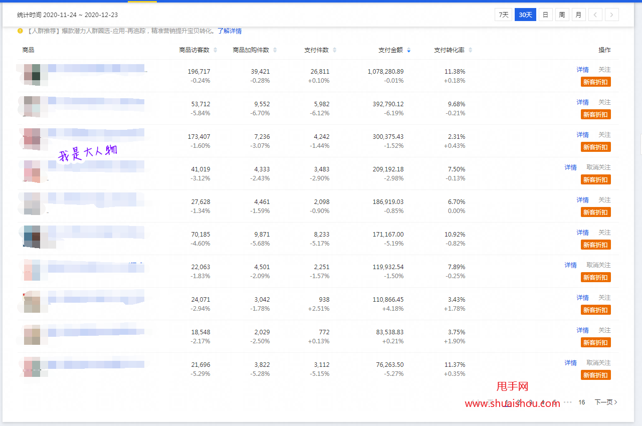 淘宝流量优化难题