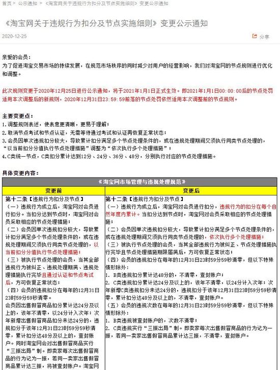 淘宝调整违规行为扣分及节点细则_零售_电商报