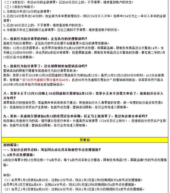 淘宝调整违规行为扣分及节点细则_零售_电商报