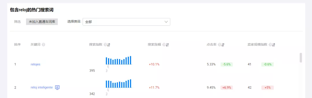 【干货分享】阿里巴巴国际站新店铺或者0星平台如何突破瓶颈，快速获取流量？