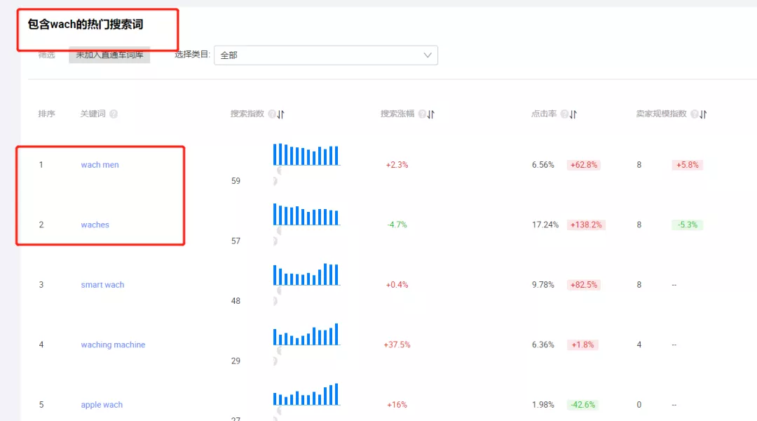 【干货分享】阿里巴巴国际站新店铺或者0星平台如何突破瓶颈，快速获取流量？