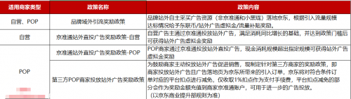 京东新东联计划开展域外品牌引流奖励政策.来看看政策详情