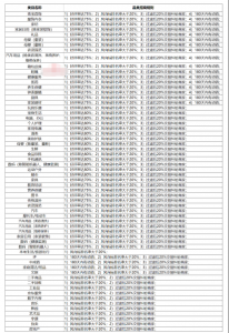 2021年京东12.12主题活动规则要求,报名时间及流程