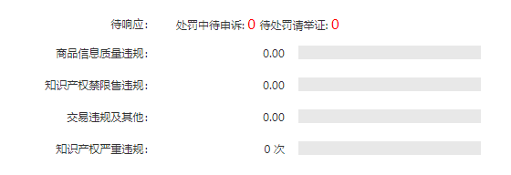 做速卖通如何应对知识产权侵权