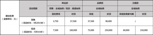 2022年聚划算3.8节活动招商要求及促销合规注意事项