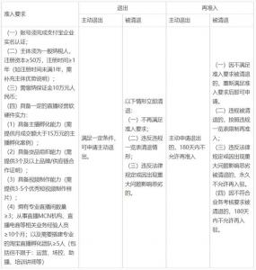 淘宝直播新增区域服务商管理规范.2022年3月11日正式生效