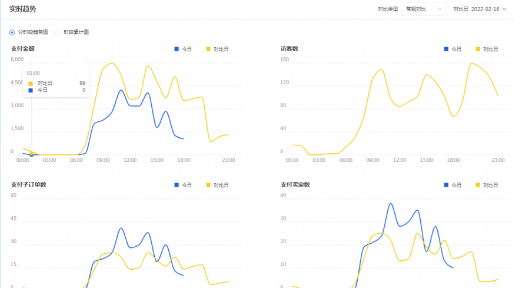 店铺运营篇上——淘宝中小卖家通过选品及视觉打造爆款