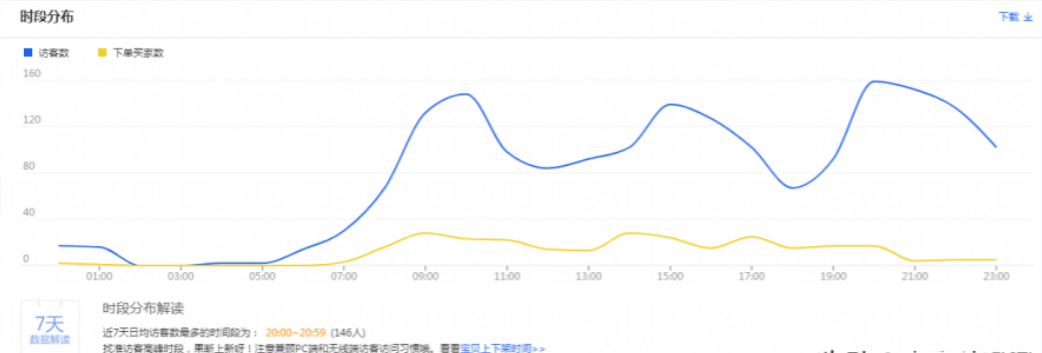 店铺运营篇上——淘宝中小卖家通过选品及视觉打造爆款