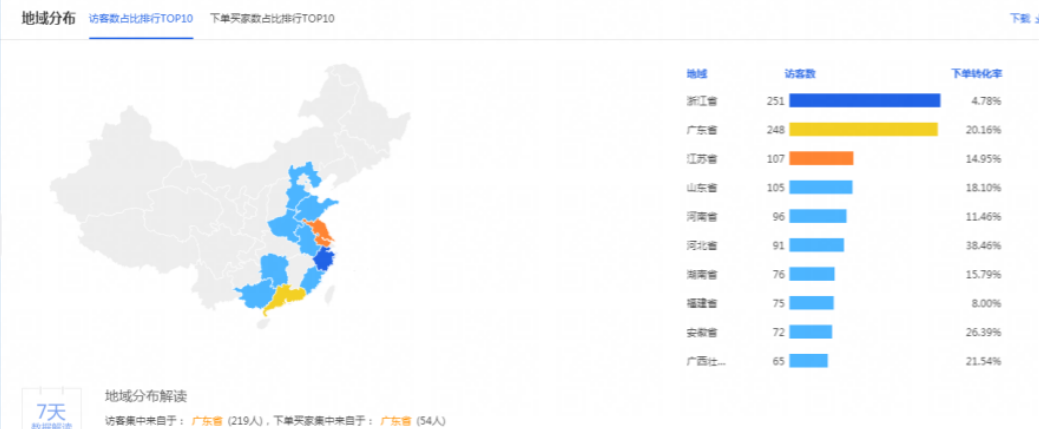 店铺运营篇上——淘宝中小卖家通过选品及视觉打造爆款