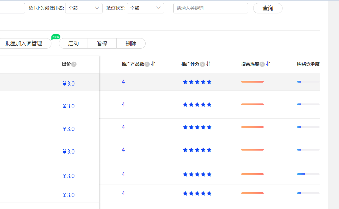 一文掌握阿里巴巴国际站高质量产品发布