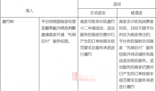 天猫新增家装行业新零售“先*后付”服务规范,已正式生效