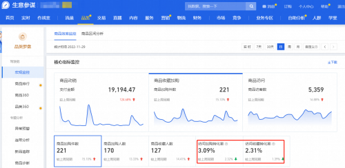 淘宝访客突然下降是什么原因?可以从这四个方面去解析