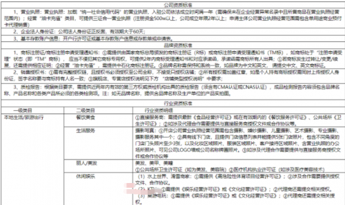 京东新增《京东同城到店招商管理规则》,相关规则解读,避免违规